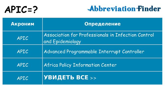 Что означает аббревиатура apic