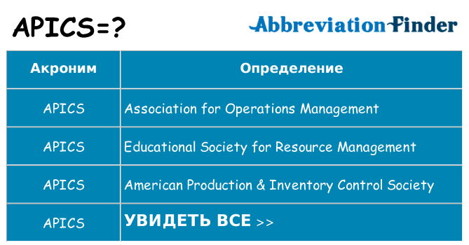 Что означает аббревиатура apics