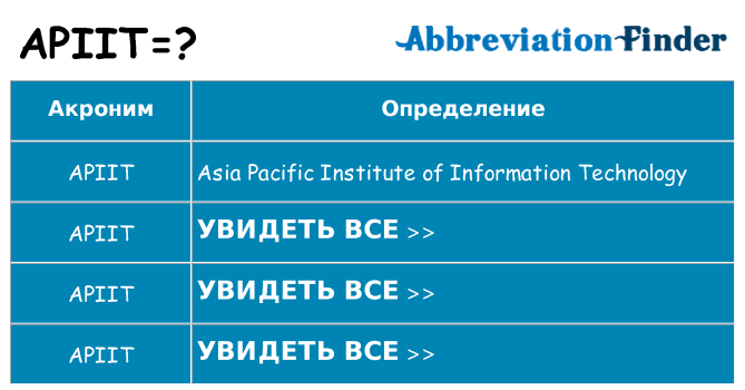 Что означает аббревиатура apiit