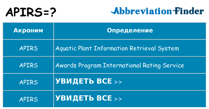 Что означает аббревиатура apirs
