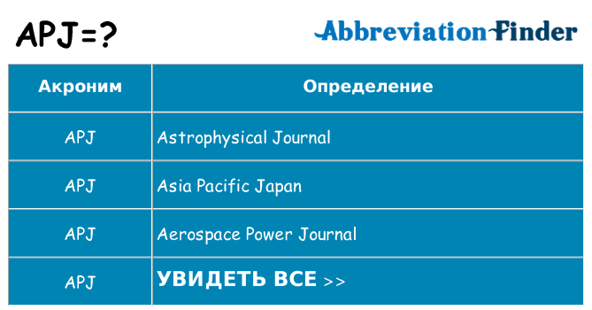 Что означает аббревиатура apj