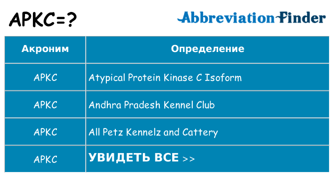 Что означает аббревиатура apkc