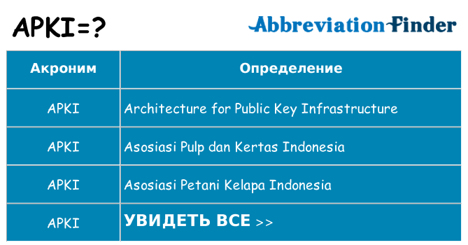 Что означает аббревиатура apki