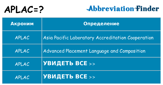 Что означает аббревиатура aplac