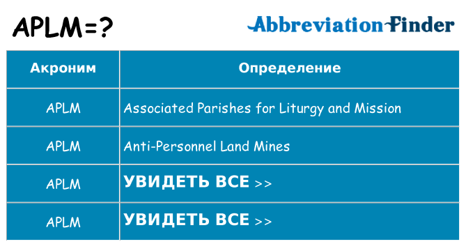 Что означает аббревиатура aplm
