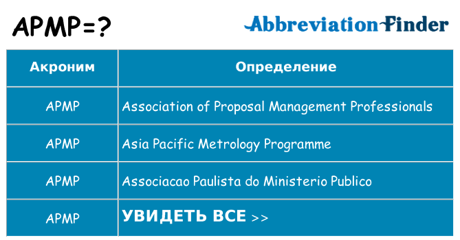 Что означает аббревиатура apmp