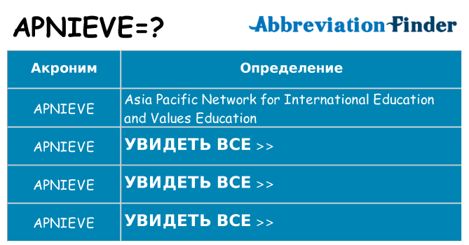 Что означает аббревиатура apnieve