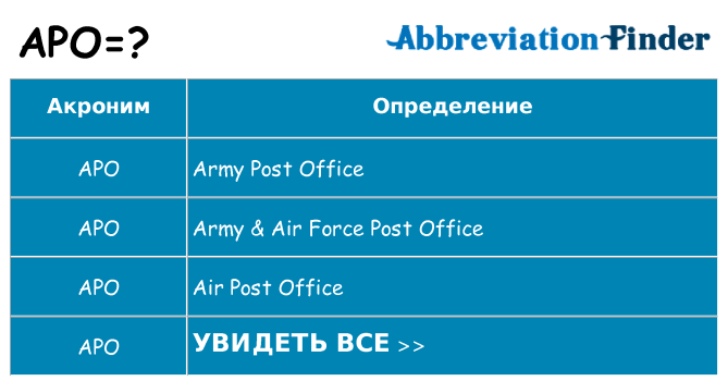 Что означает аббревиатура apo