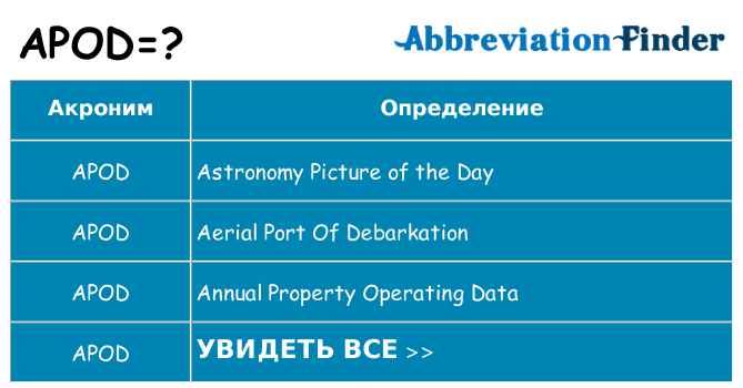 Что означает аббревиатура apod