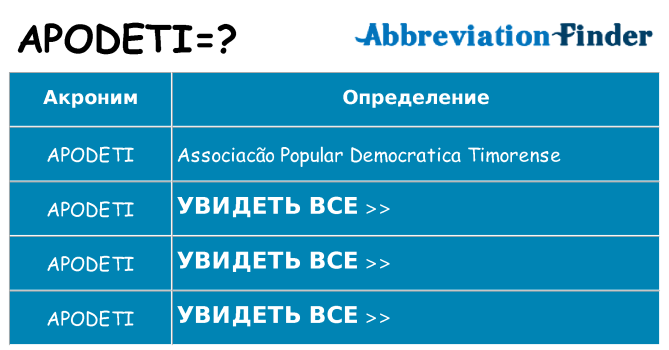 Что означает аббревиатура apodeti