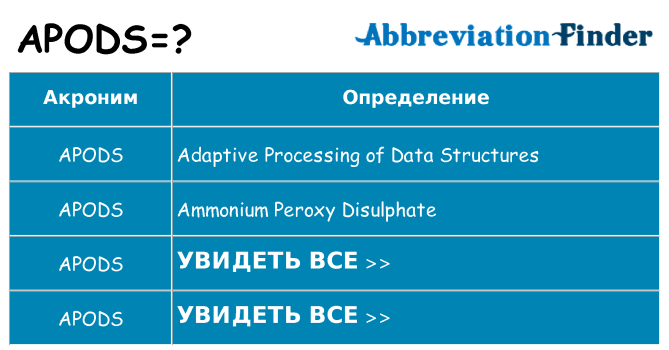 Что означает аббревиатура apods