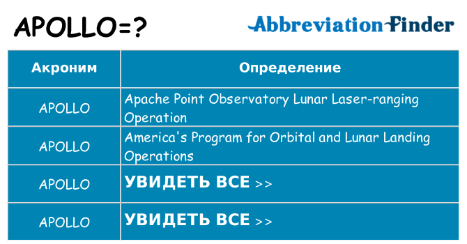 Что означает аббревиатура apollo