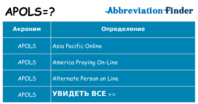 Что означает аббревиатура apols