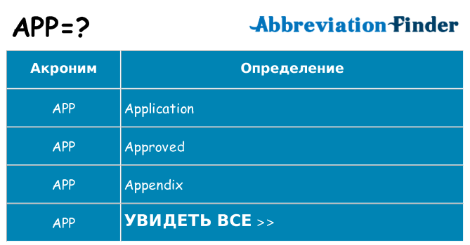 Что означает аббревиатура app
