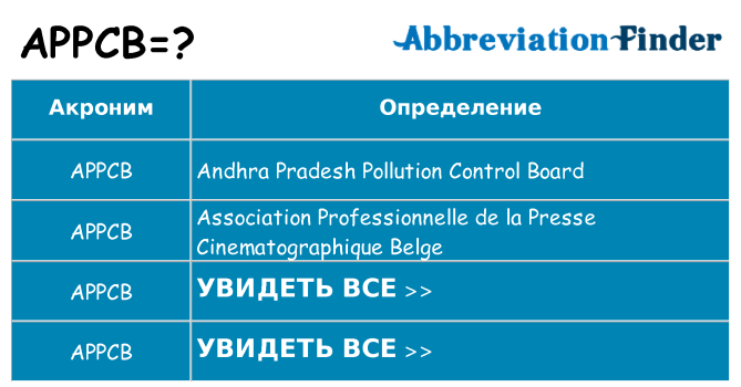 Что означает аббревиатура appcb