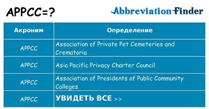Что означает аббревиатура appcc