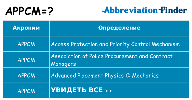 Что означает аббревиатура appcm