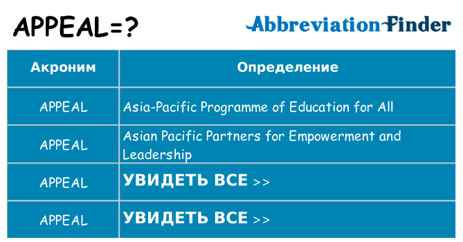 Что означает аббревиатура appeal