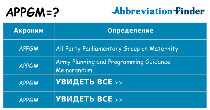 Что означает аббревиатура appgm