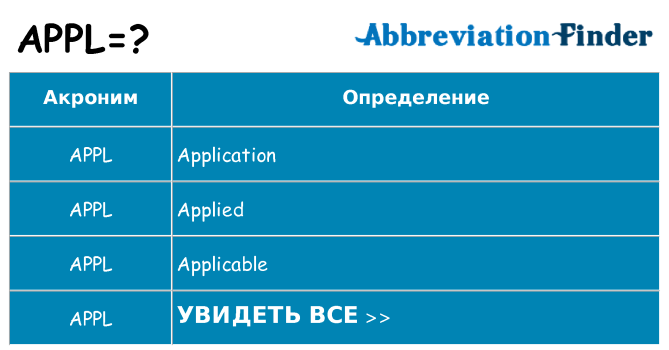 Что означает аббревиатура appl