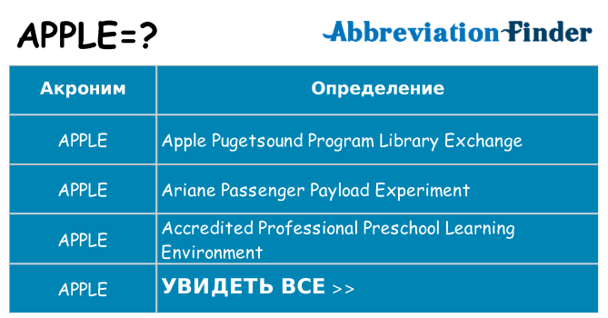 Что означает аббревиатура apple