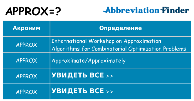 Что означает аббревиатура approx