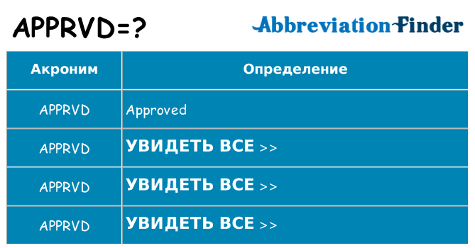 Что означает аббревиатура apprvd