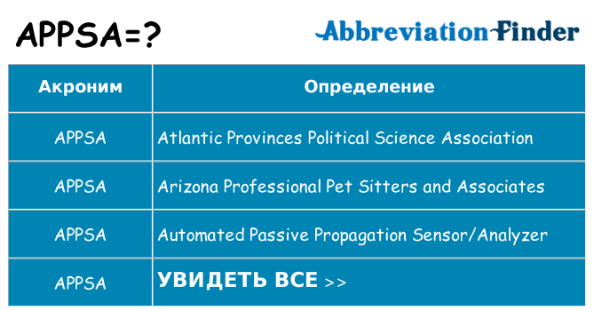 Что означает аббревиатура appsa