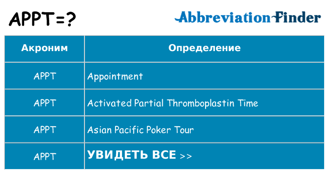 Что означает аббревиатура appt