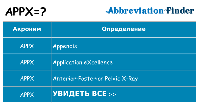 Что означает аббревиатура appx