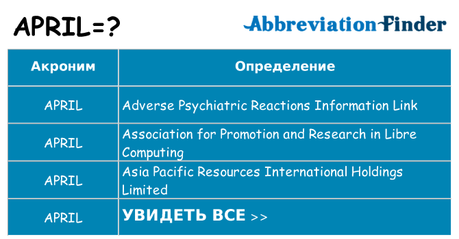 Что означает аббревиатура april