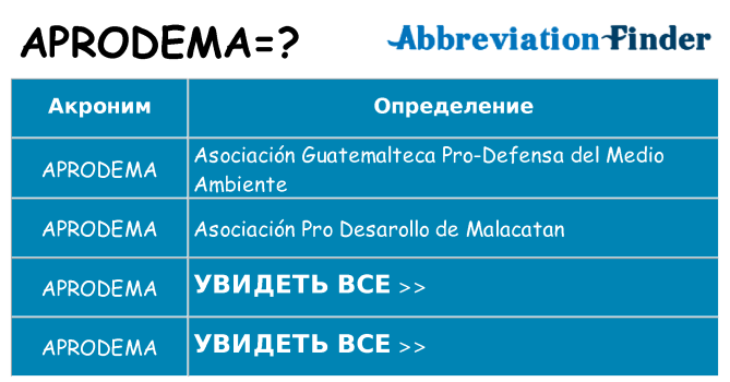 Что означает аббревиатура aprodema