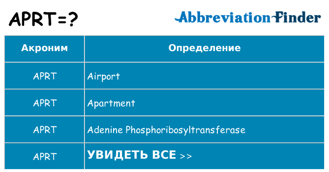 Что означает аббревиатура aprt