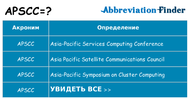 Что означает аббревиатура apscc