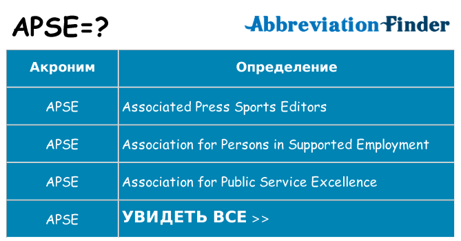 Что означает аббревиатура apse