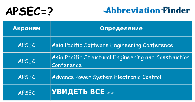 Что означает аббревиатура apsec
