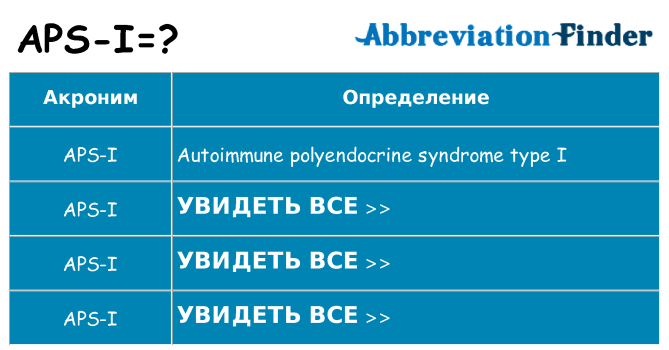 Что означает аббревиатура aps-i