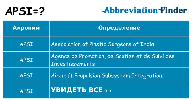 Что означает аббревиатура apsi