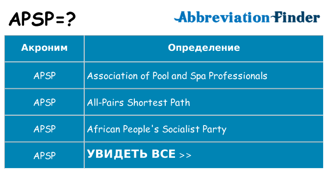 Что означает аббревиатура apsp