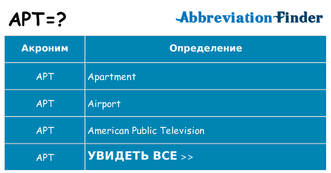 Что означает аббревиатура apt