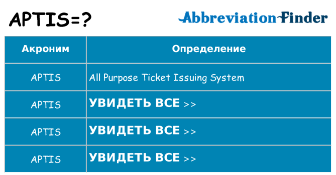 Что означает аббревиатура aptis