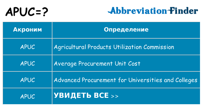 Что означает аббревиатура apuc