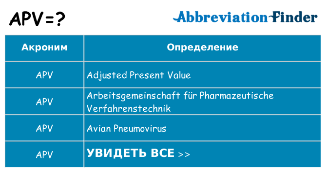 Что означает аббревиатура apv