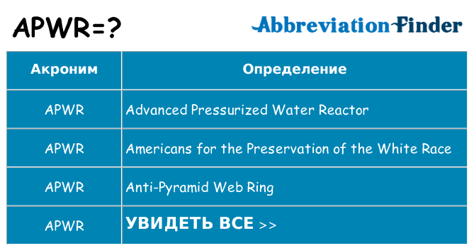 Что означает аббревиатура apwr