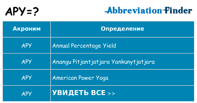Что означает аббревиатура apy