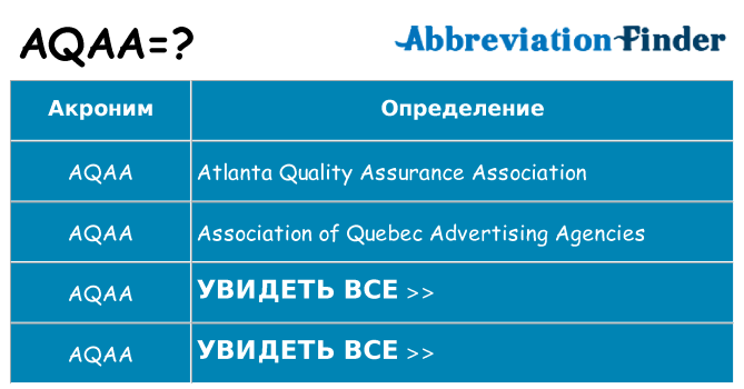 Что означает аббревиатура aqaa