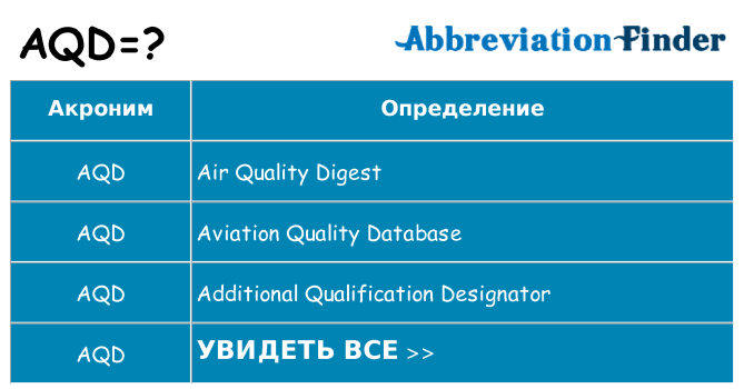 Что означает аббревиатура aqd