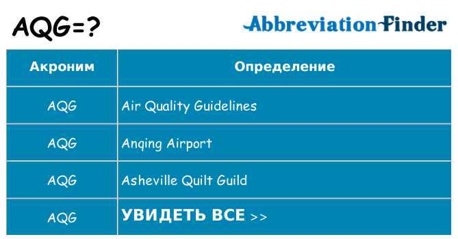 Что означает аббревиатура aqg