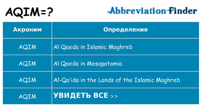 Что означает аббревиатура aqim