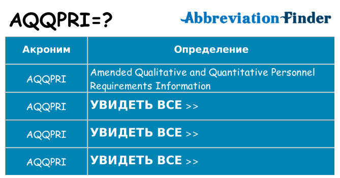 Что означает аббревиатура aqqpri